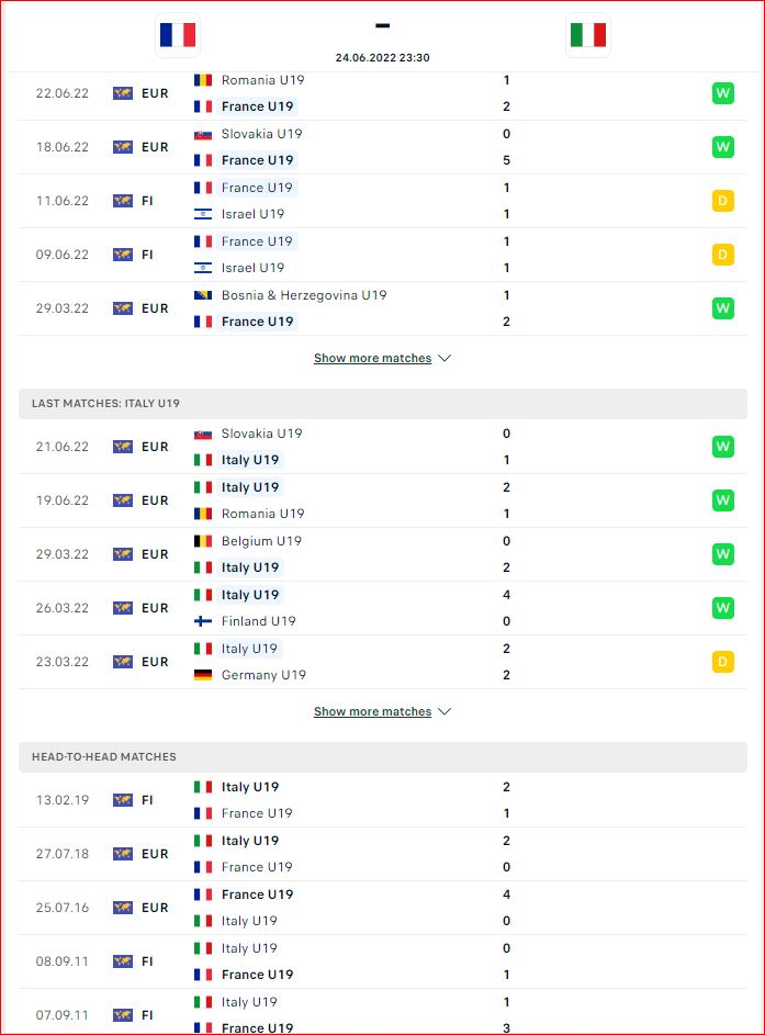 Tỷ lệ kèo U19 Pháp vs U19 Italia