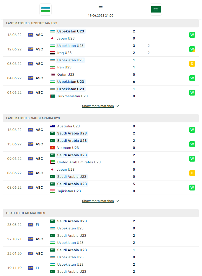 Tỷ lệ kèo U23 Uzbekistan vs U23 Saudi Arabia