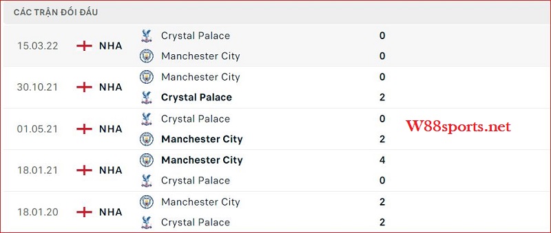 5 trận đối đầu gần nhất giữa Man City - Crystal Palace