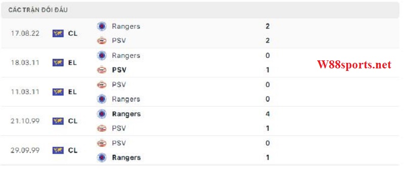 5 trận đối đầu gần nhất giữa PSV - Rangers