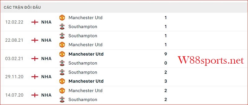 5 trận đối đầu gần nhất giữa Southampton - Man United