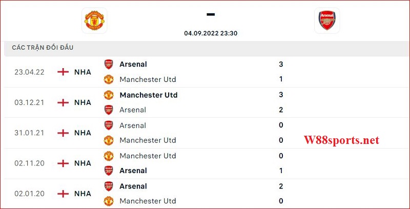 5 trận đối đầu gần nhất giữa Man United - Arsenal